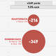 Illustration for article titled NFL Season In Review: Where Did Your Team's Offense Come From?